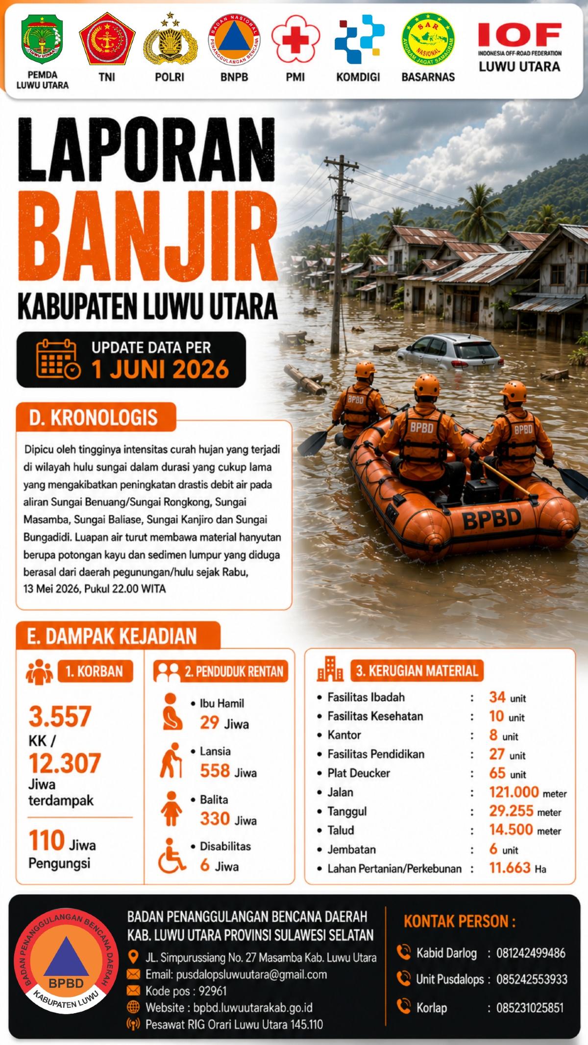 Laporan Banjir Per 1 Juni 2026